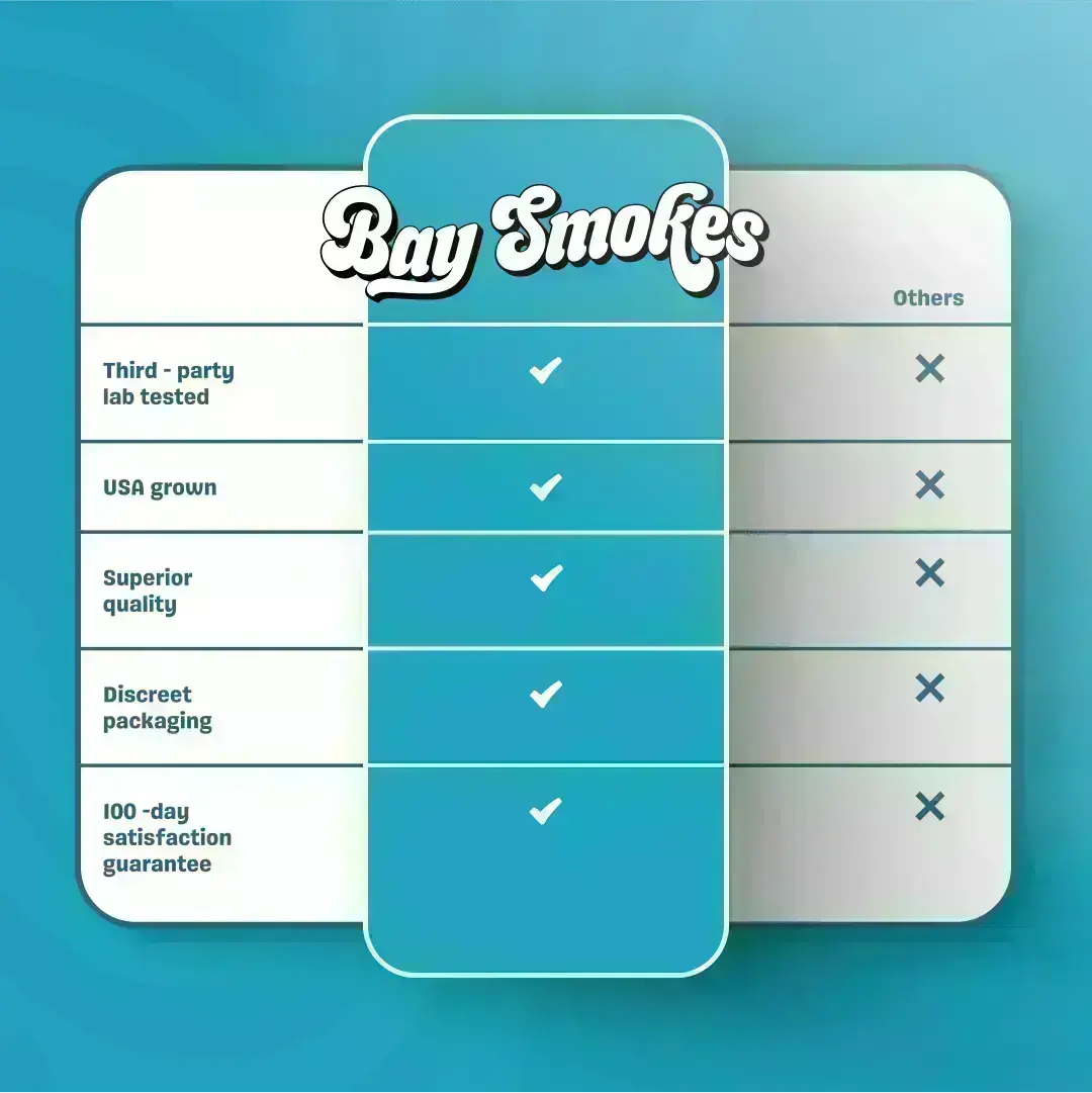 Baysmokes_Offers_61841d06-7fb0-4ca1-a212-4464d6fedbd3