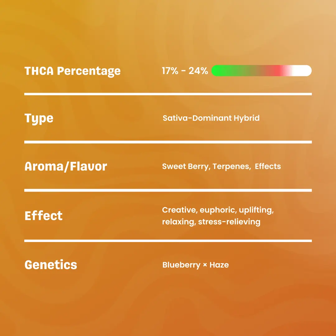 BlueDream_THCaFlower_Specification