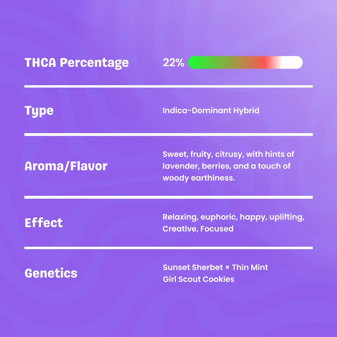 Gelato-THCaFlower_Specification