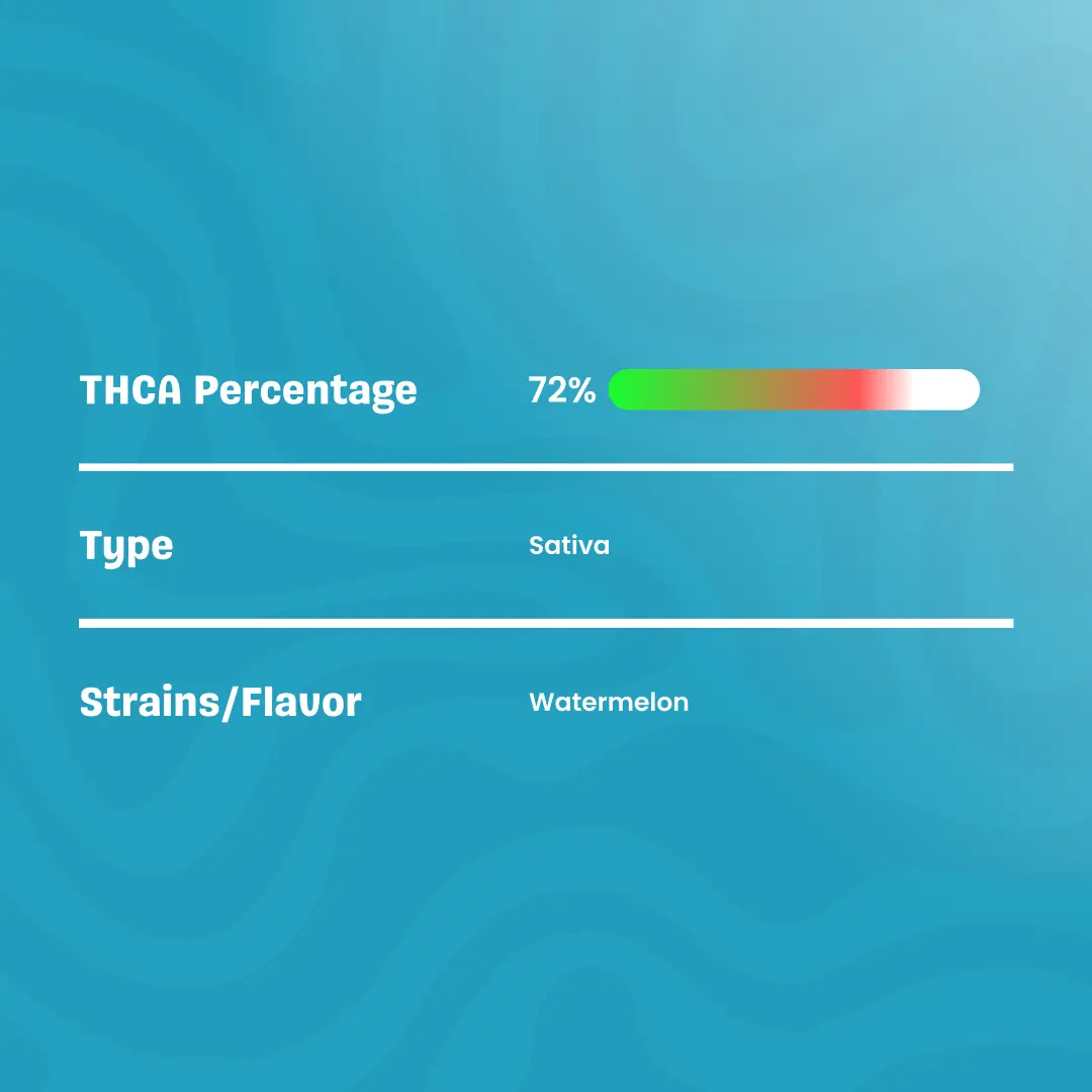 Live_Resin_THCa_Cart_Watermelon_Specification2