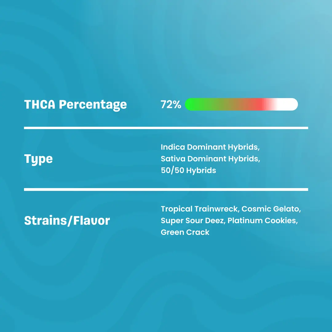 OnlyGas-THCaDisposableVape_1G_Specification