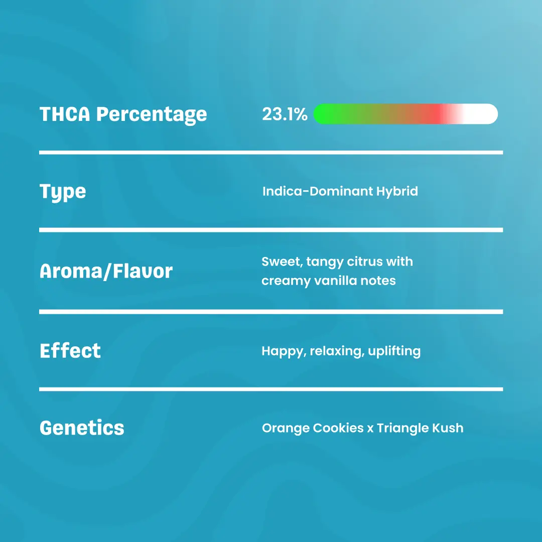 OrangePushPop-THCaFlower_Specification_561056f2-6e52-4613-a4d2-a98cca6005e2