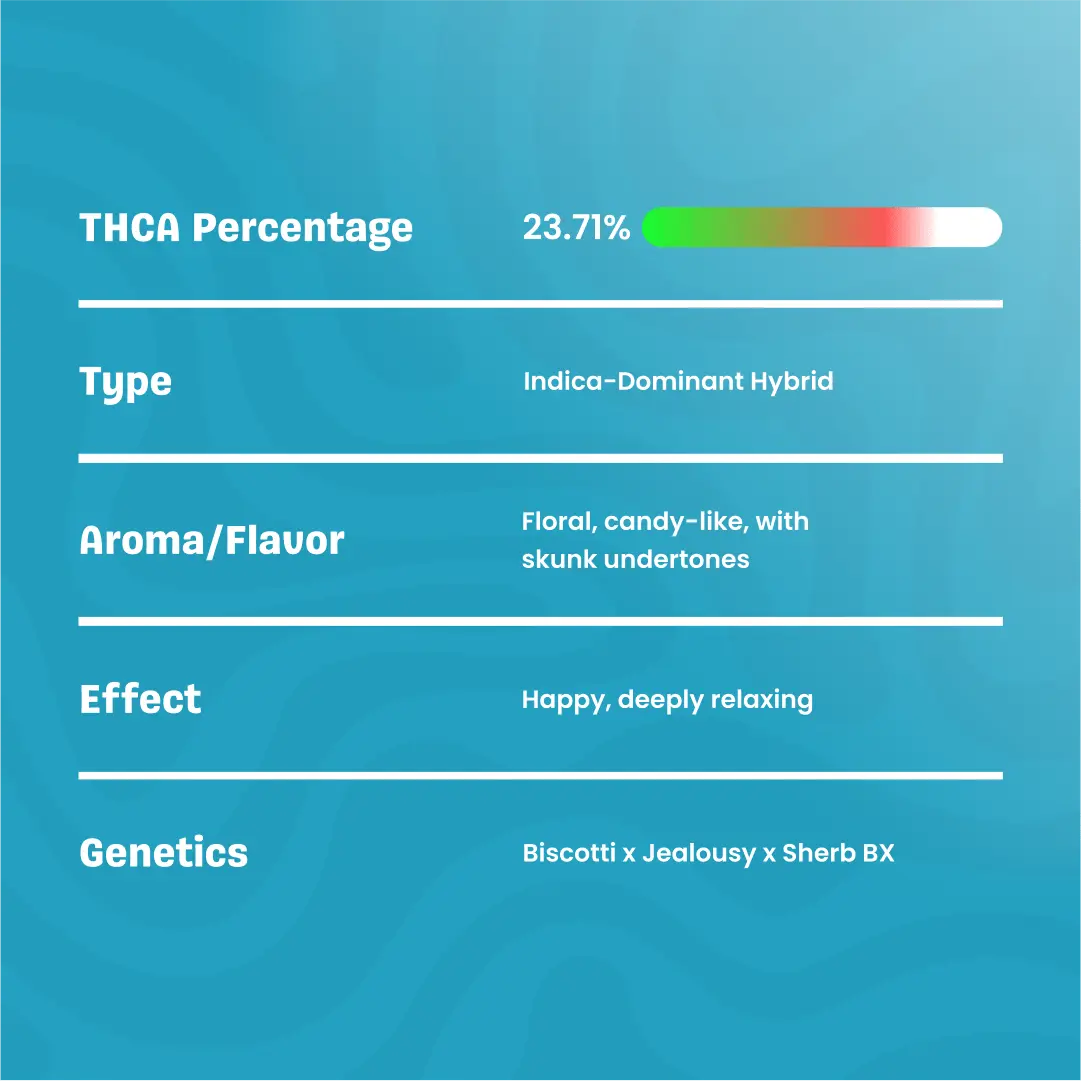 PermanentMarker-THCaFlower_Specification